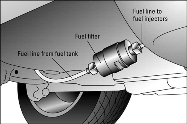How long does it take to change fuel filter?