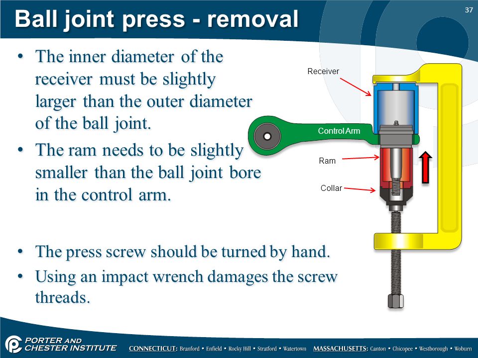 Buying Guide for the Best Ball Joint Press Kit