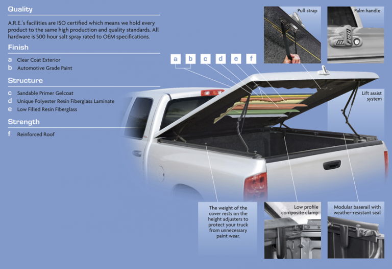 How Much Does a Fiberglass Tonneau Cover Cost?